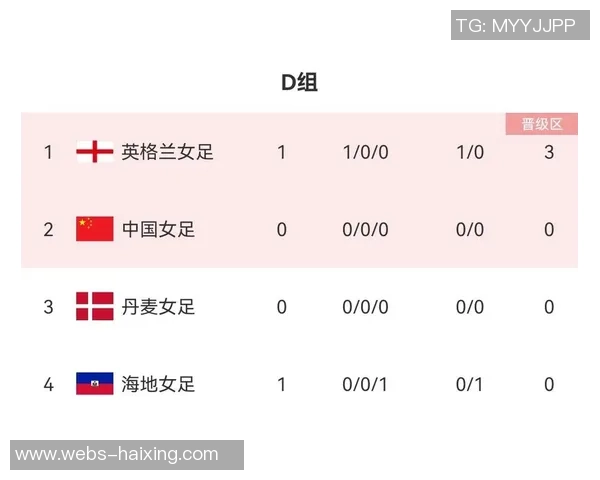 南京篮球队强势领跑杯赛积分榜以100分稳居第一位置 南京篮球队强势领跑杯赛积分榜以100分稳居第一位置